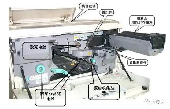 复印机和打印机仅仅是功能上的区别?