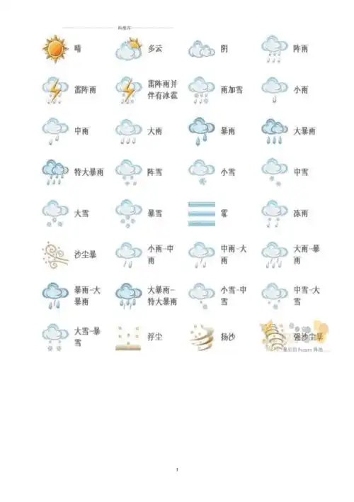 各种气象符号图_第1页