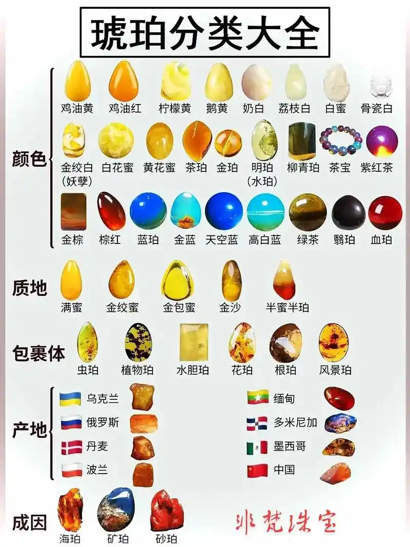 原来戴蜜蜡有这么多好处!蜜蜡是不可再生的宝石,比较稀有 - 抖音