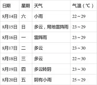 寿县气象台2021年8月13日16时发布天气预报