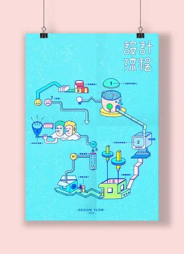 设计流程步骤图|海报设计| : 设计流程步骤图设计