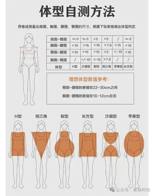 女生6种不同身型的穿衣法则!|腰围|臀围|穿搭|肩围|梨形身材_网易订阅