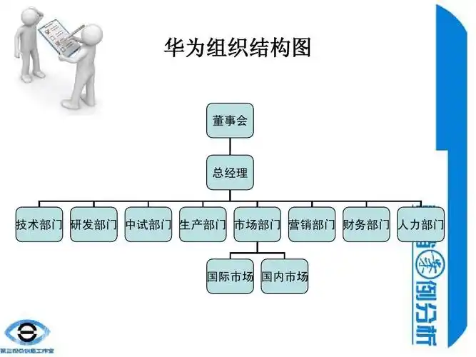 华为组织结构图ppt