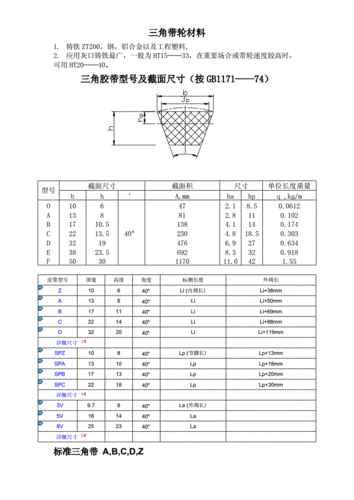 三角带带轮,轮槽尺寸分析.doc