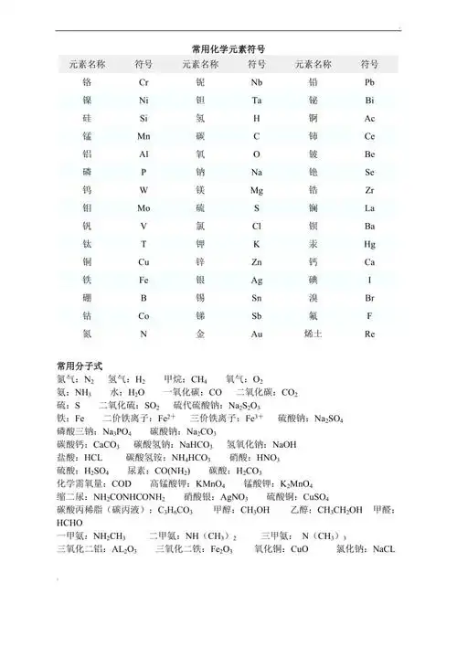 常用化学元素符号表