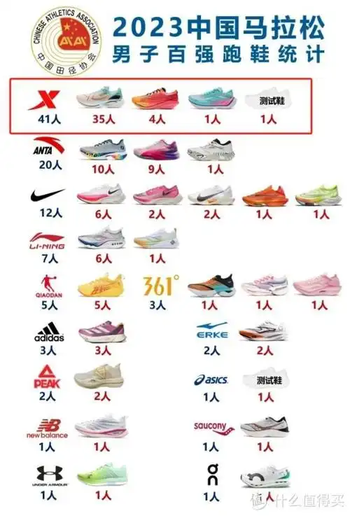 0 pro鞋面采用韧性纱架贾卡材质,非常轻薄且具有韧性,柔软透气,足以