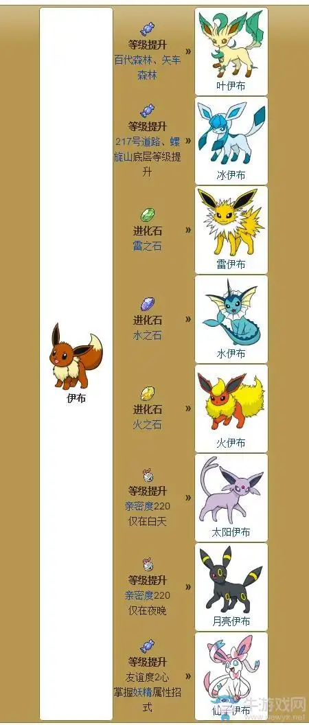 口袋妖怪太阳月亮各种伊布进化攻略