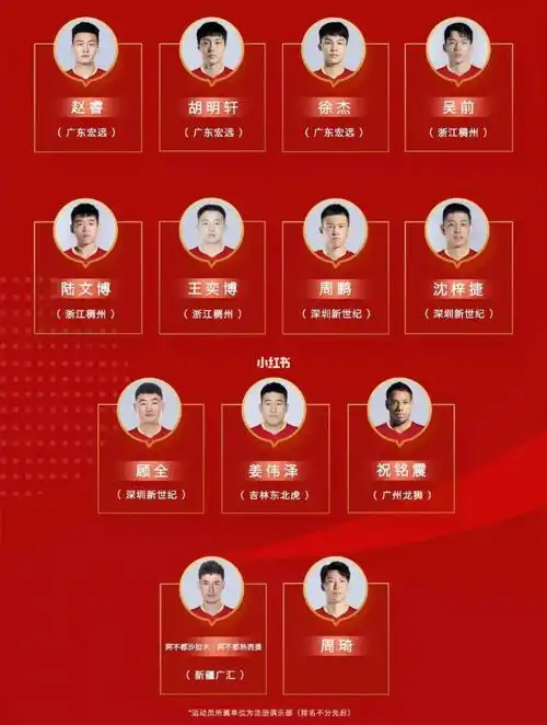 2023年中国男篮大名单