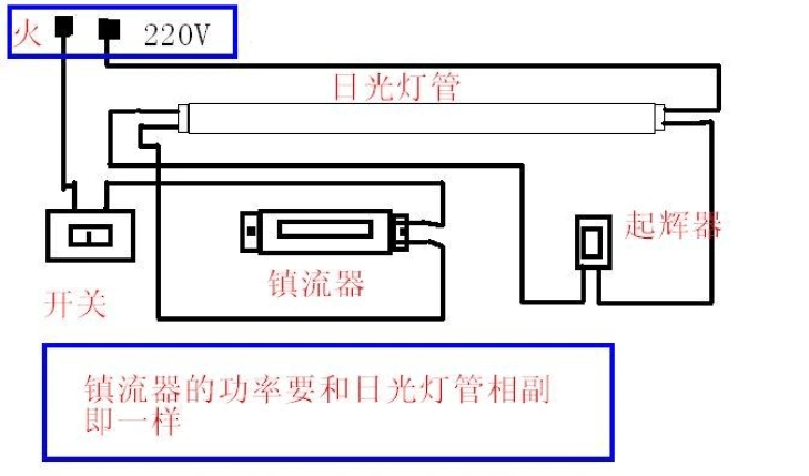 荧光灯工作原理