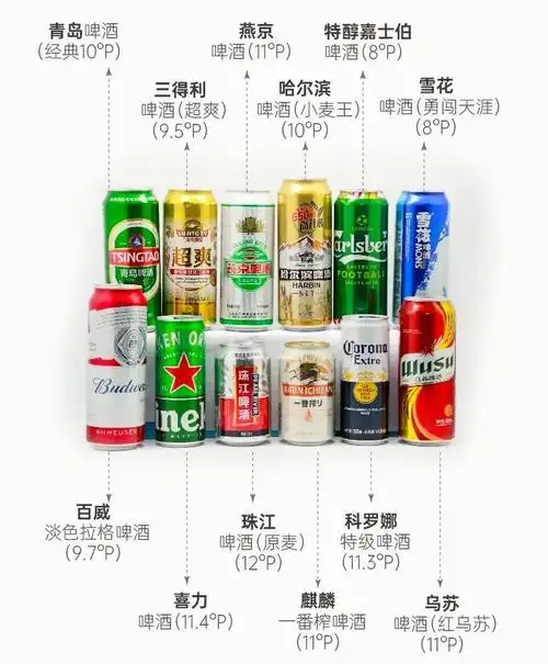 12款啤酒测试喜力太苦三得利哈尔滨口感淡全部啤酒均检出甲醛