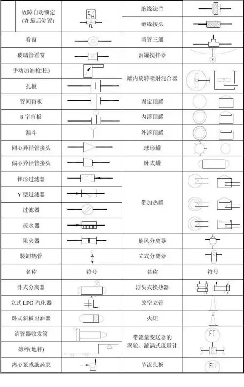 工艺流程设计常用图例