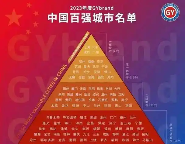2023年中国十大城市排名-那些事儿