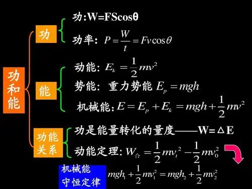 定律 功:w=fscosθ θ 功 w 功率: 功率 p = = fv cos θ t e 动能