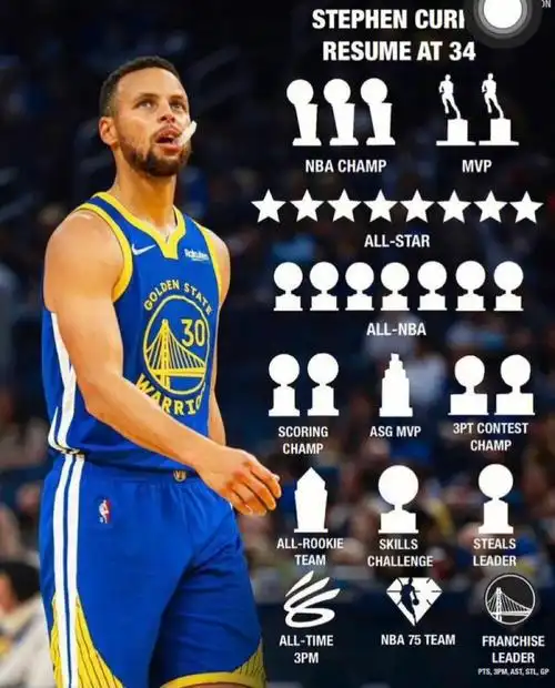 舆论对库里的要求是不是太高了?