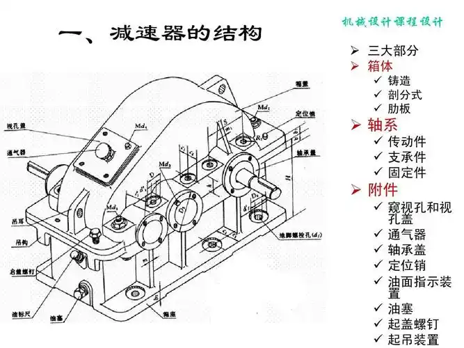 一,减速器的结构 机械设计课程设计   三大部分   箱体   铸造   剖