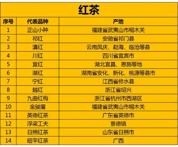 茶文化 | 中国名茶大盘点,快来看看你认识几个