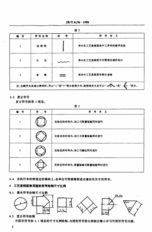 《工艺流程图表用图形符号》.pdf 10页