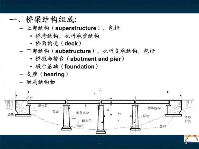 桥梁基本构造