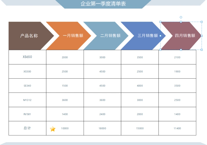 清单表怎么画三分钟绘制好看图表