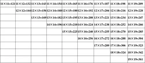 11~19乘法口诀表