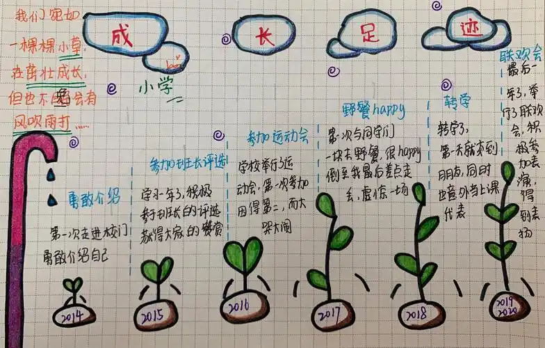 我的成长足迹