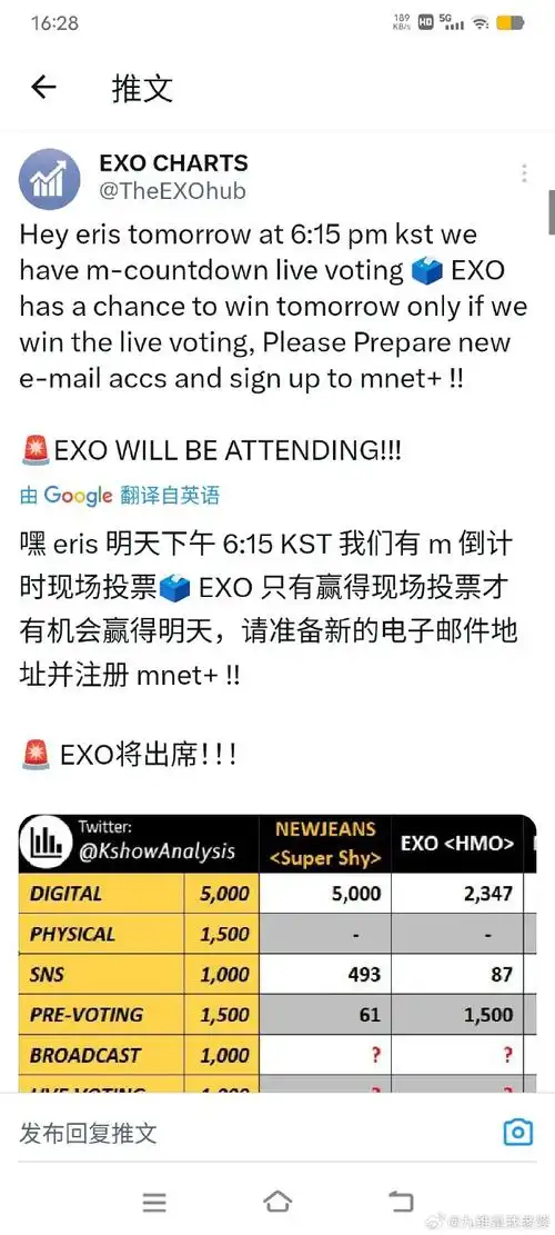 exo超话现在最重要的投票是中国时间明天下午17:15开始投mnet.