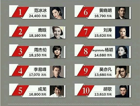 李晨晒十二星座这辈子能存多少钱照片 射手座的他是这么多