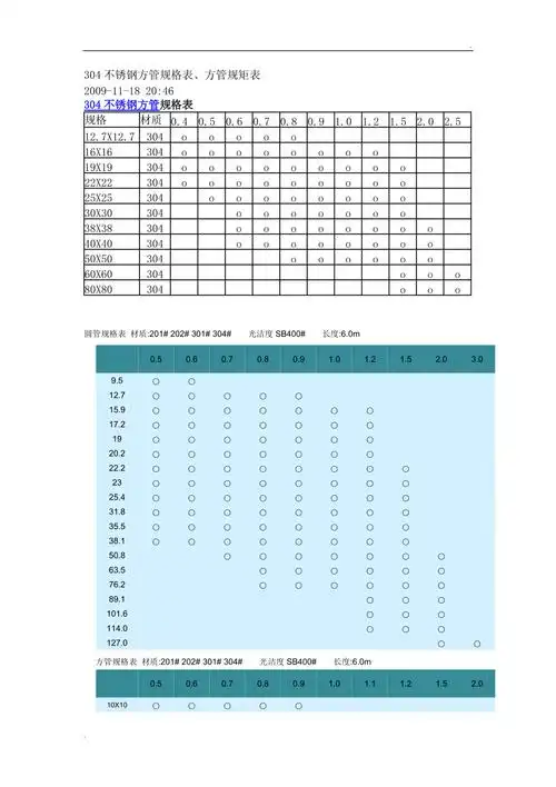 304不锈钢方管规格表方管规矩表
