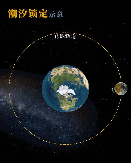 【一点资讯】被设计被创造?了解这些太阳,地球和月亮的冷门知识,提升