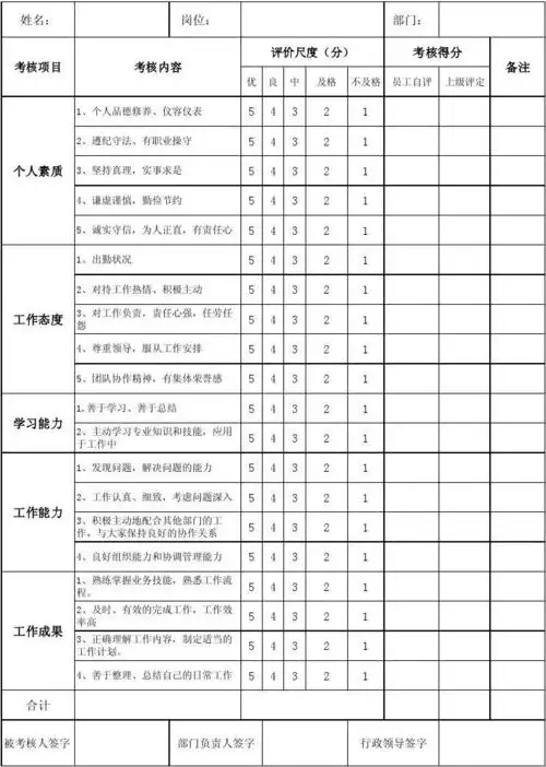 文档下载 所有分类 表格/模板 表格类模板 > 优秀员工考核表公司评选