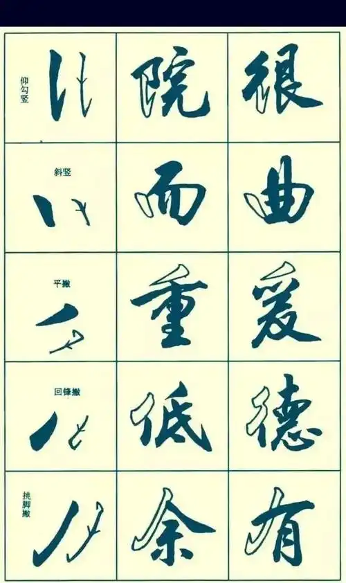 行书的运笔技法,图文并茂,强烈推荐分享收藏! - 好网角收藏夹