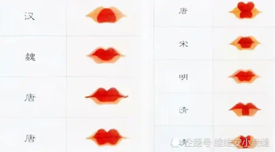 现在的古装没有古典美9款古风唇妆宛如画中美人惊艳了数千年