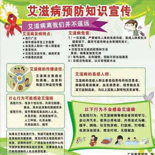 艾滋病预防知识宣传