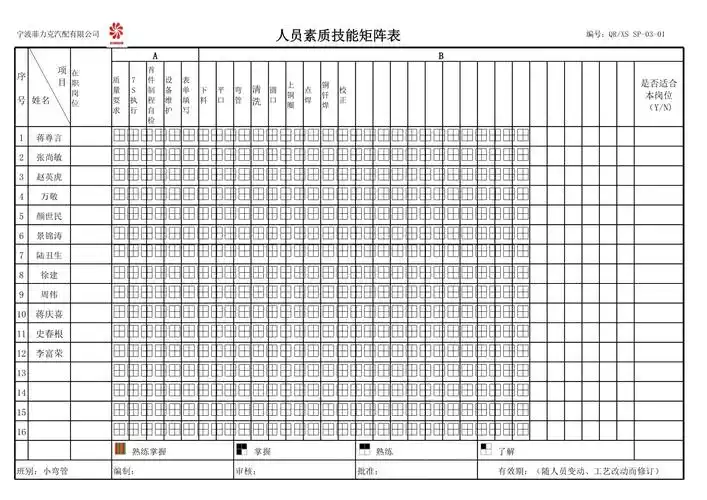 装配车间技能矩阵图