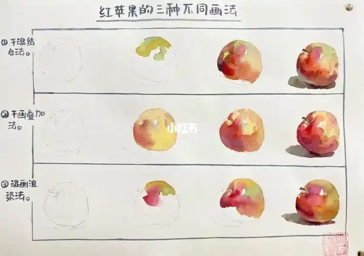 水彩中画苹果的三种技法
