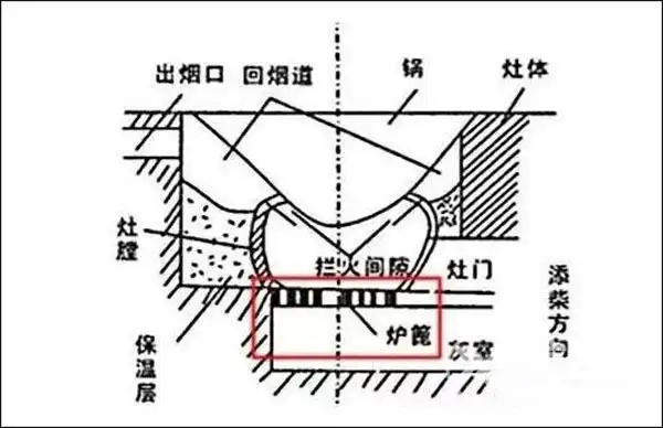 农村无烟柴火灶设计图纸