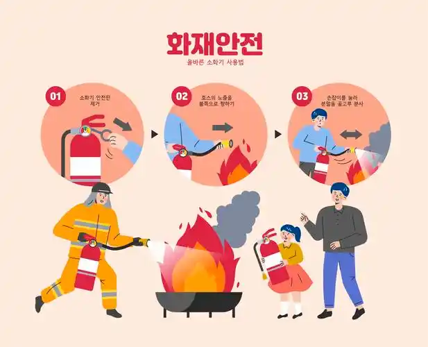 15款极简消防火灾安全隐患救火消防栓灭火器海报展板设计ai矢量素材