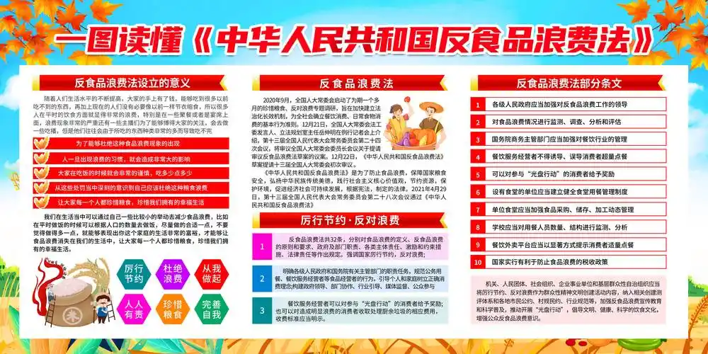 一图读懂中华人民共和国反食品浪费法机关食堂宣传展板_生活_部分_内