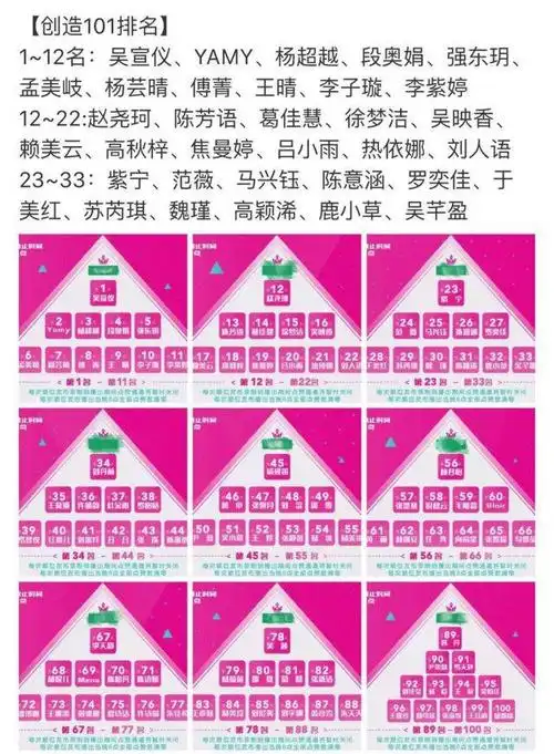 继《偶像练习生》范丞丞,justin之后,《创造101》中两位"超人气"小姐