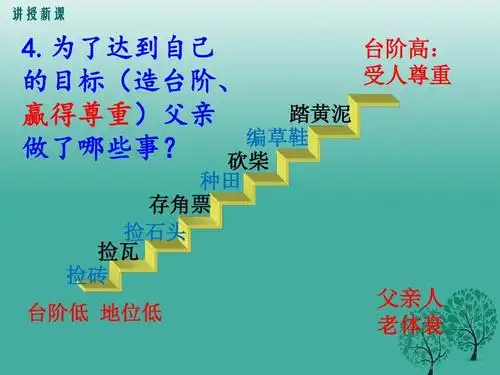 2017七年级语文下册第三单元11台阶教学人教版ppt