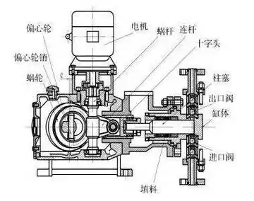 关于隔膜泵 你还应该知道这些_工作