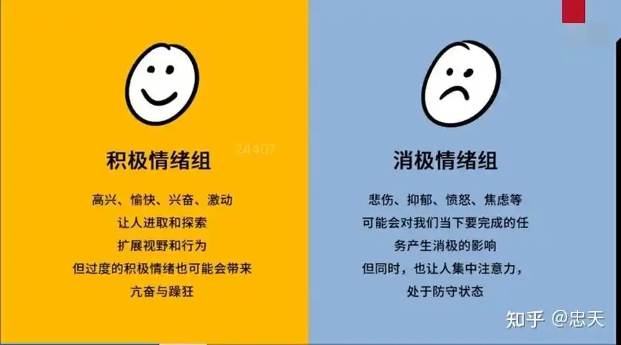 01身体上有你的"情绪地图"