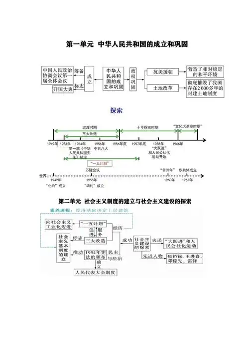 20212022学年八年级历史下册中国现代史主题知识及年代尺解读