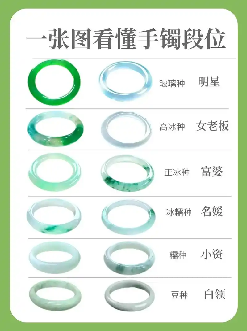 一张图看懂不同段位的翡翠手镯73 不同的手镯有不同的价格