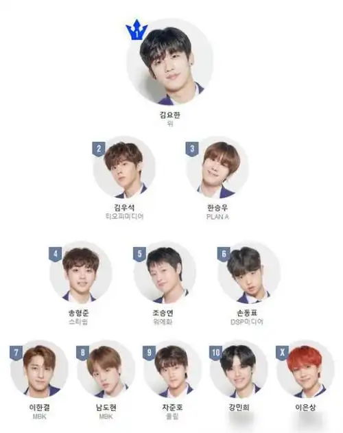 《producex101》是韩国ment电视台制作的"produce"系列偶像团体综艺