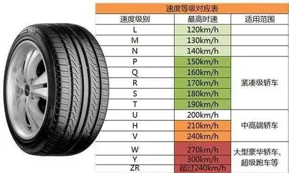 米其林轮胎价格表,轮胎品牌售价排行版