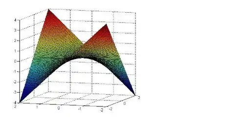 求助在matlab中有一个三维图形想用x乘y矩阵表示出来