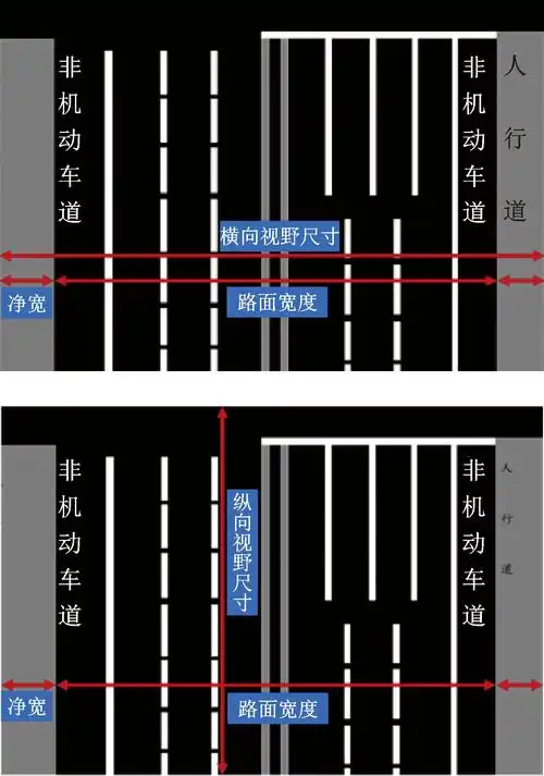 横向和纵向视野尺寸示意图