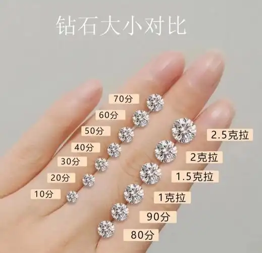 五一到了04买钻石配饰这些参数你必须了解