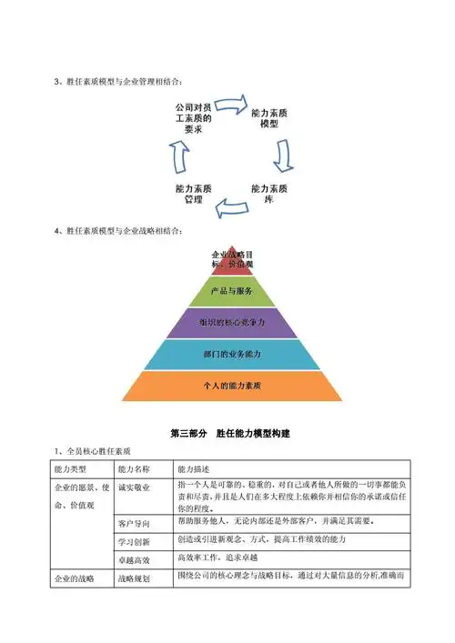 员工胜任素质模型-20210626110842.pdf-原创力文档